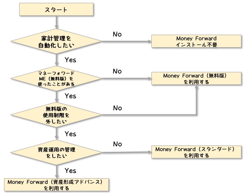 資産形成に必須】家計管理アプリ『マネーフォワードME』を使うべき3つの理由